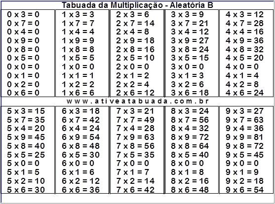 TABUADA DE MULTIPLICAÇÃO PASSO A PASSO APRENDIZADO NA INFÂNCIA