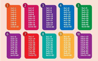 TABUADA DE MULTIPLICAÇÃO PASSO A PASSO APRENDENDO BRINCANDO